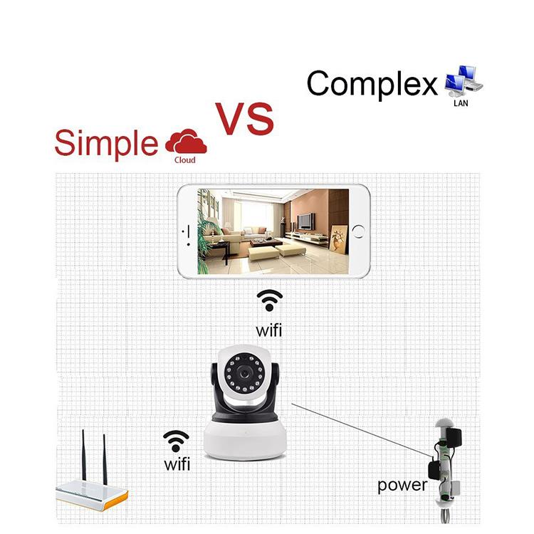范丹丹+La importancia del monitoreo de seguridad