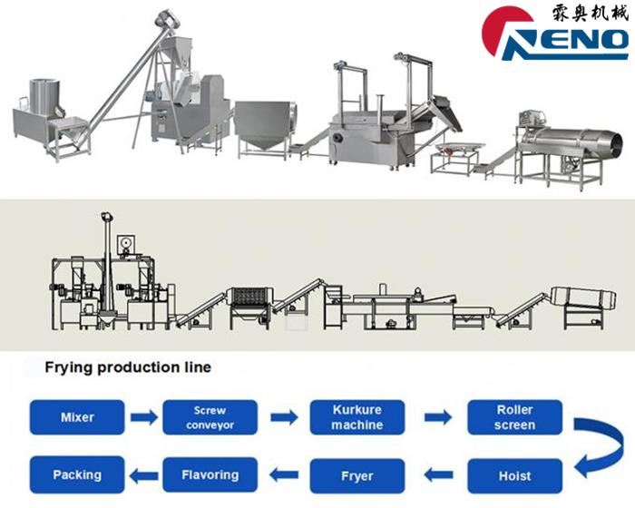 Cómo elegir el extrusor de tornillo doble correcto 山东创之谷 -2 组-秦婷婷